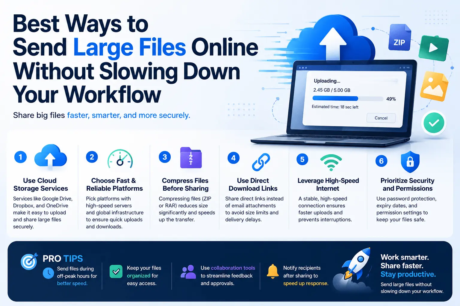 Best Ways to Send Large Files Online Without Slowing Down Your Workflow