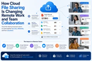 How Cloud File Sharing Is Changing Remote Work and Team Collaboration
