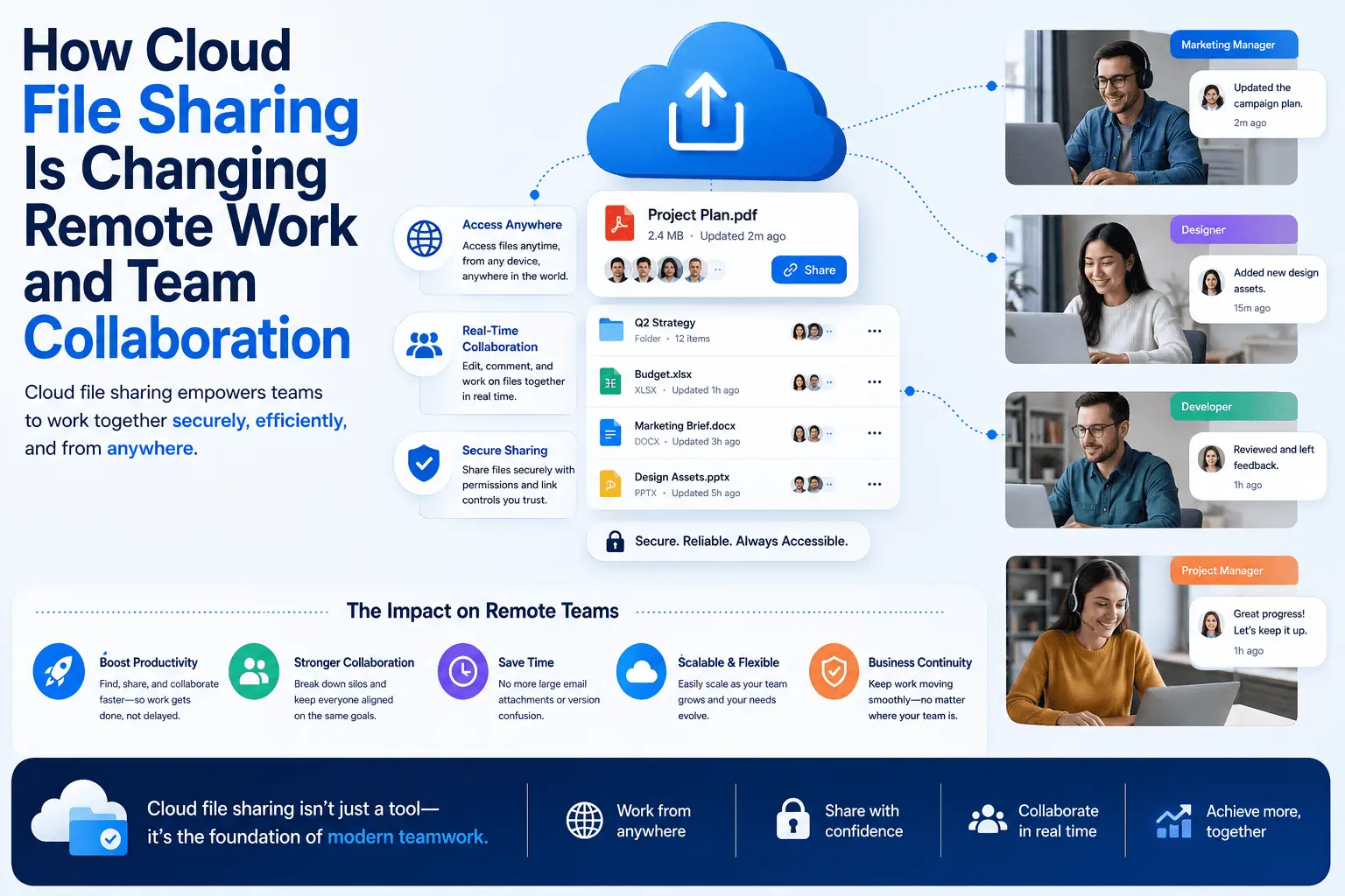 How Cloud File Sharing Is Changing Remote Work and Team Collaboration