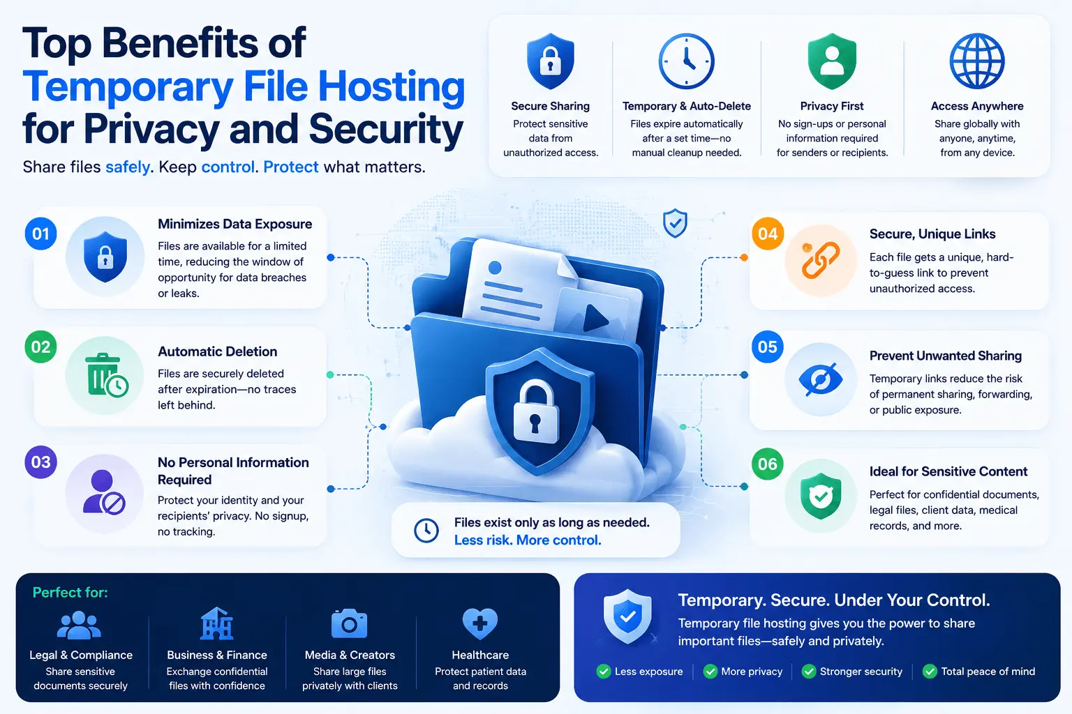 Top Benefits of Temporary File Hosting for Privacy and Security